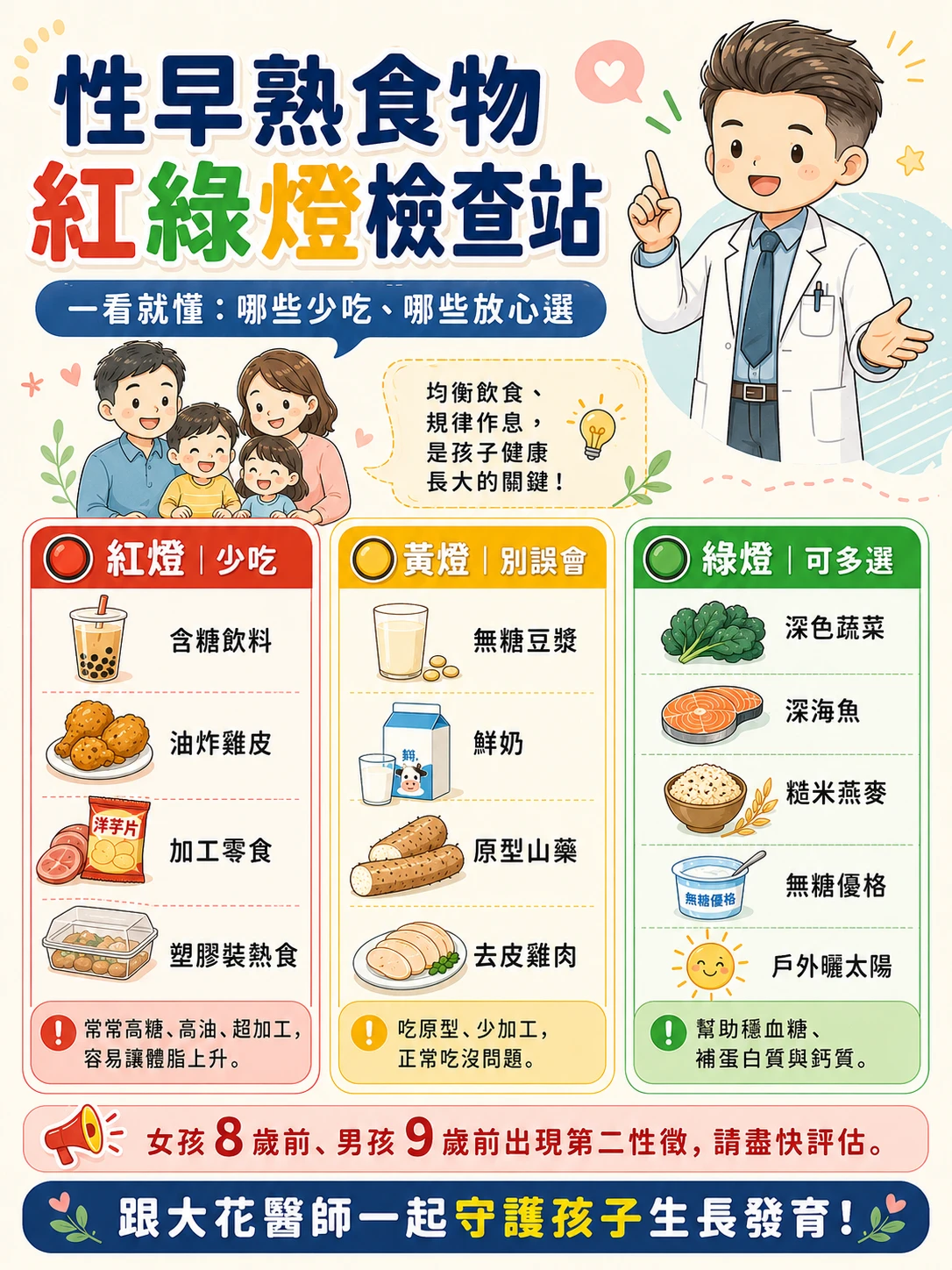 性早熟食物紅綠燈檢查站：紅燈少吃、黃燈別誤會、綠燈可多選