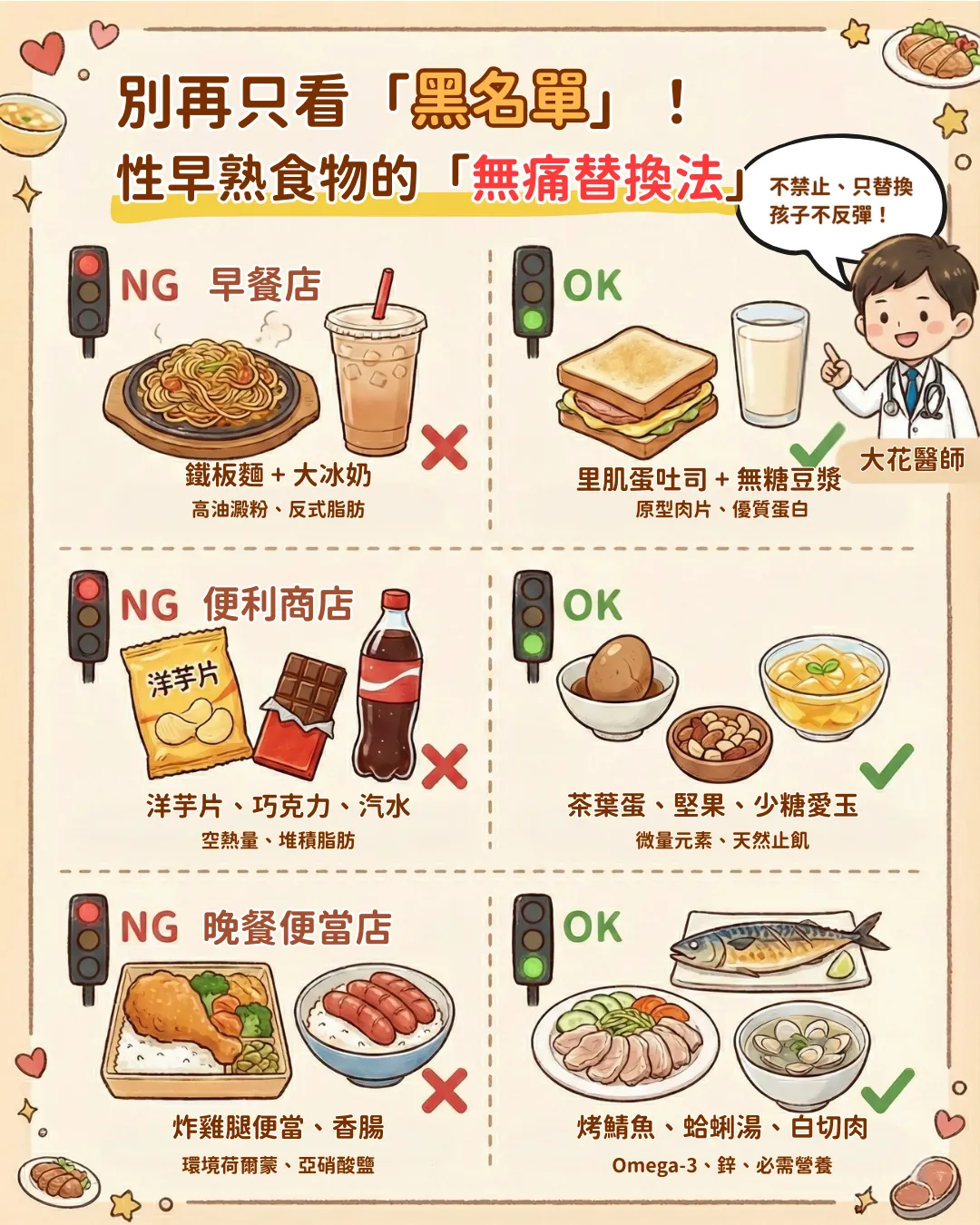 性早熟食物的「無痛替換法」圖解