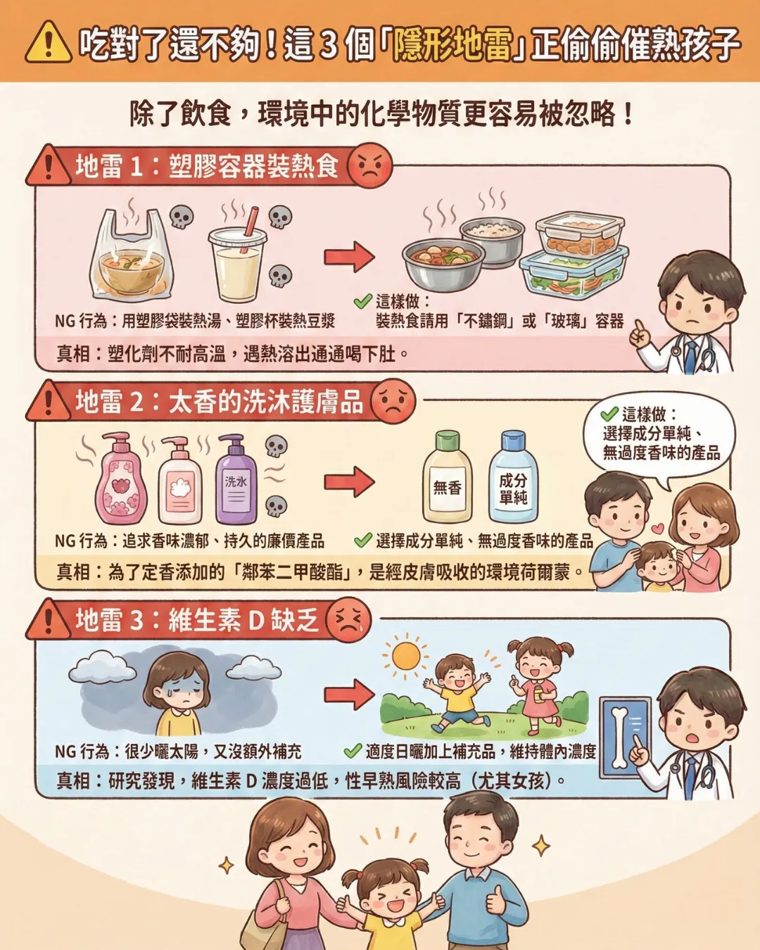 性早熟隱形地雷：塑膠容器裝熱食、香味過重的沐浴護膚品、維生素 D 缺乏