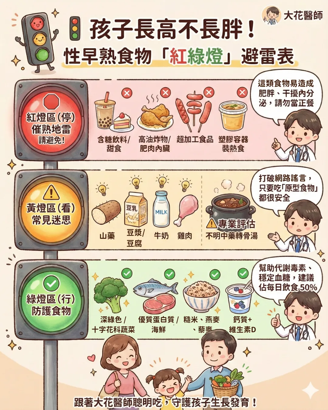 性早熟食物「紅綠燈避雷表」